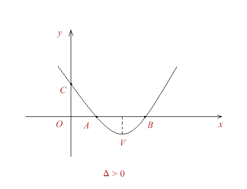 Figura 2