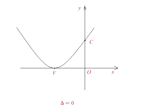 Figura 3