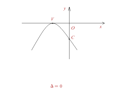 Figura 6