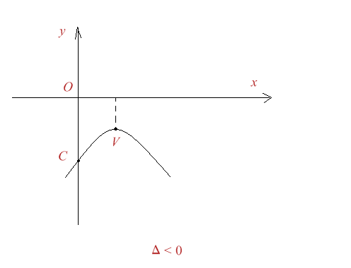 Figura 7