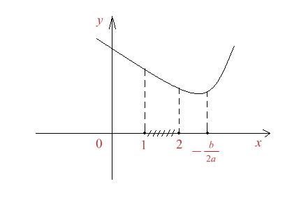 Figura 1