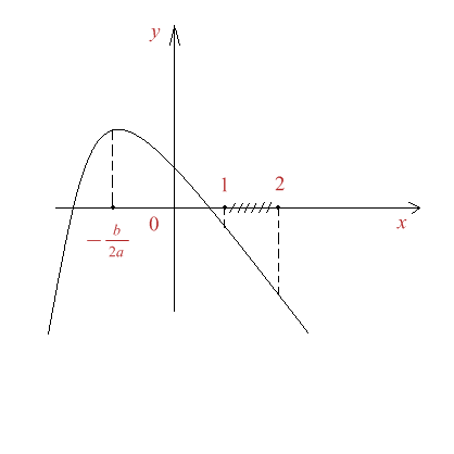 Figura 2