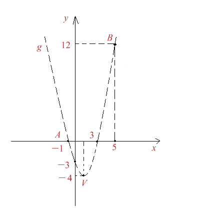 Figura 1