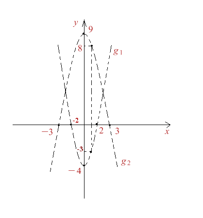 Figura 3