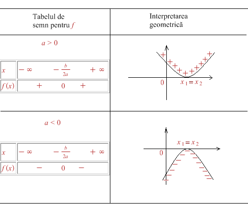 Figura 2