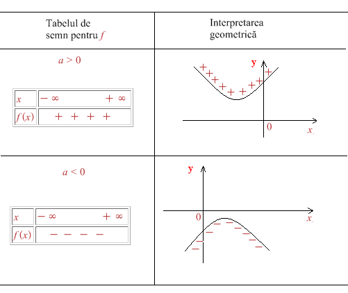 Figura 3