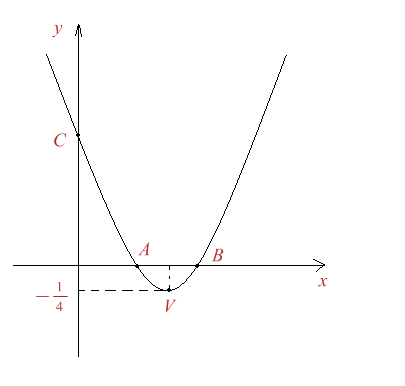 Figura 1