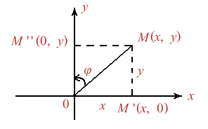 Figura 1