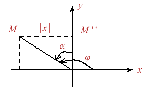 Figura 3
