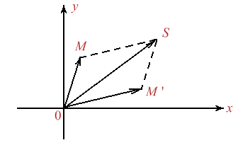 Figura 1