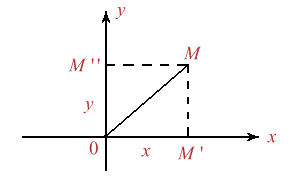 Figura 1