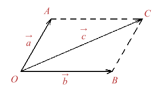 Figura 2