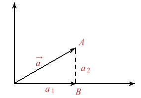 Figura 1