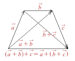 Figura 2