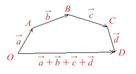 Figura 4