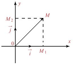 Figura 1