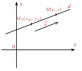 Figura 1