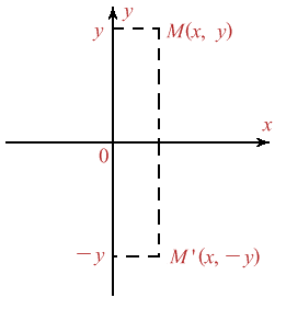 Figura 1
