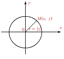 Figura 2