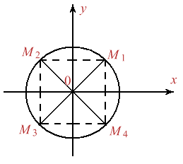 Figura 3