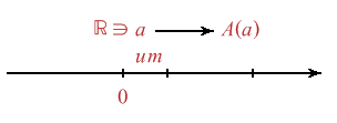 Figura 1