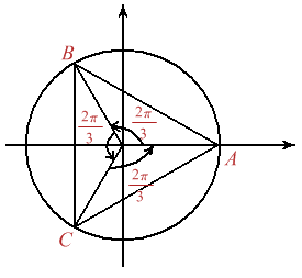 Figura 1