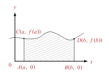 Figura 1