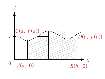 Figura 2