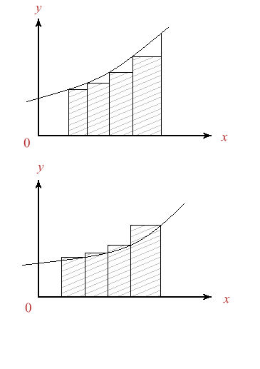 Figura 3