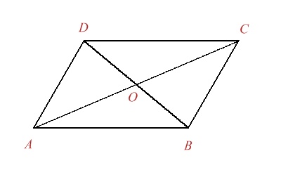 Figura 11