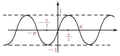 Figura 1