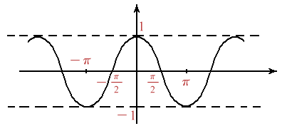 Figura 2