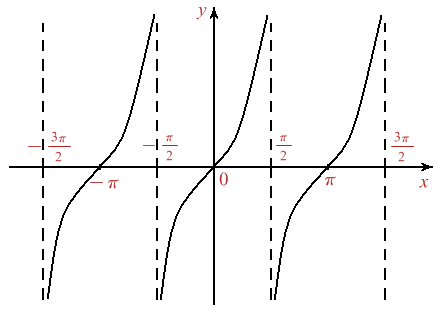 Figura 3