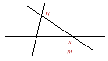 Figura 1