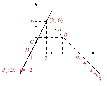 Figura 2