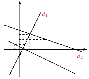Figura 3