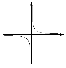 Figura 1