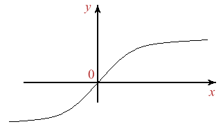 Figura 3