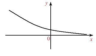 Figura 5