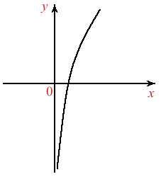 Figura 6