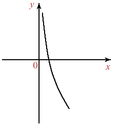 Figura 7