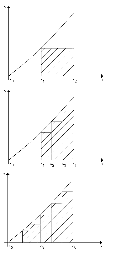 Figura 2