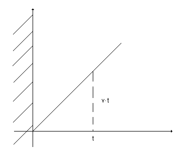 Figura 1