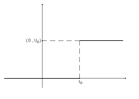 Figura 2