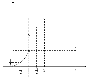 Figura 3