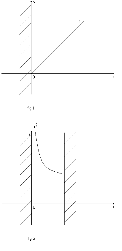 Figura 1