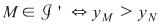 Math formula