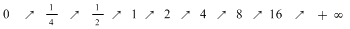 Math formula