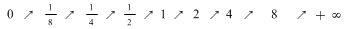 Math formula