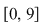 Math formula